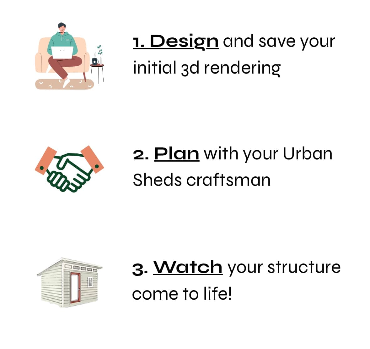 Urban Sheds Process