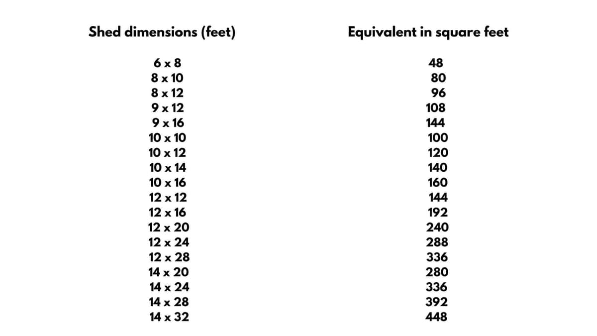 Most Common Shed Sizes Table
